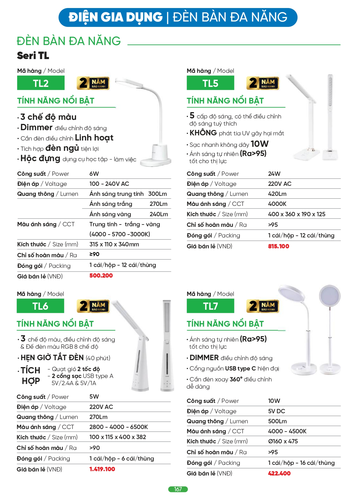 Bảng giá đèn LED MPE 2026